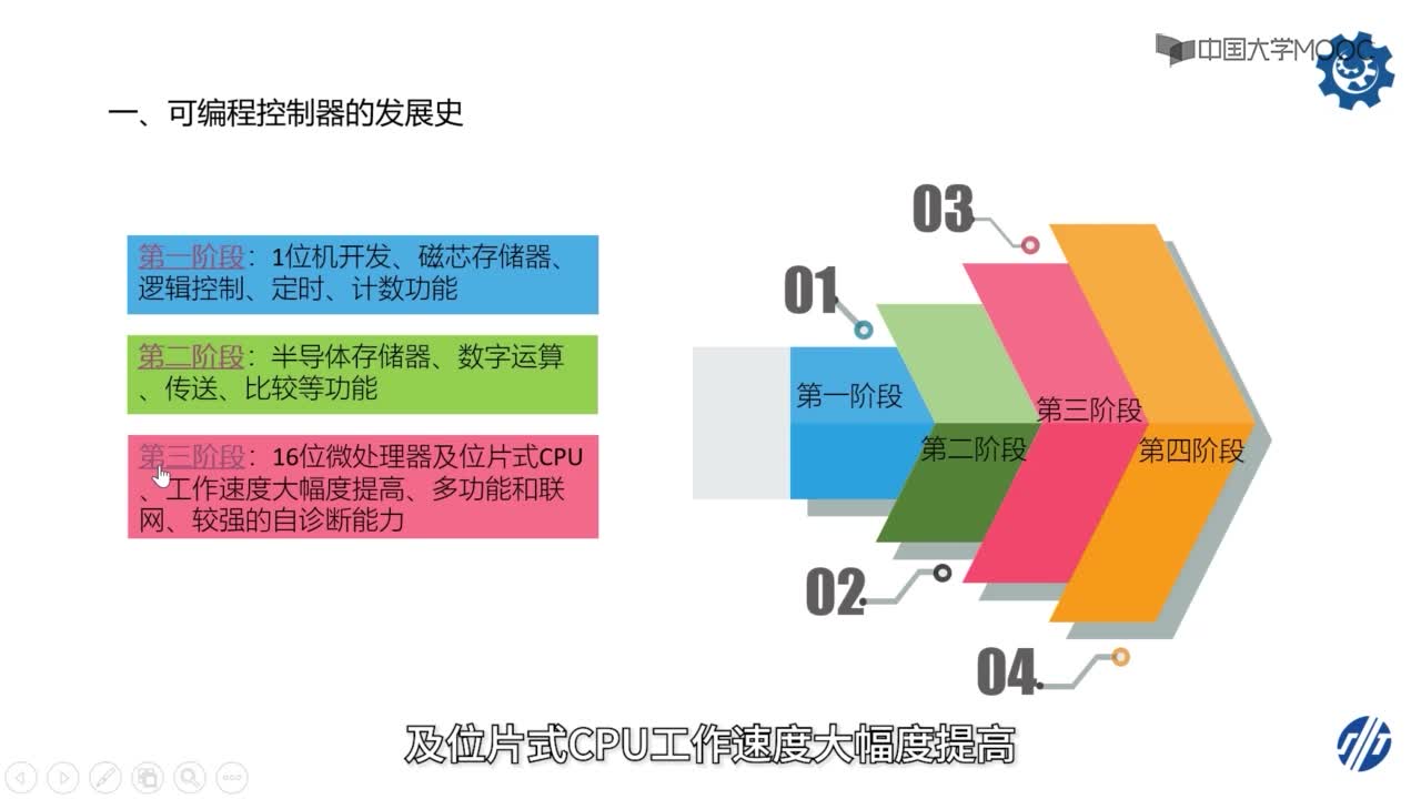 自動化：190_可編程控制器的發展(2)#硬聲創作季 
