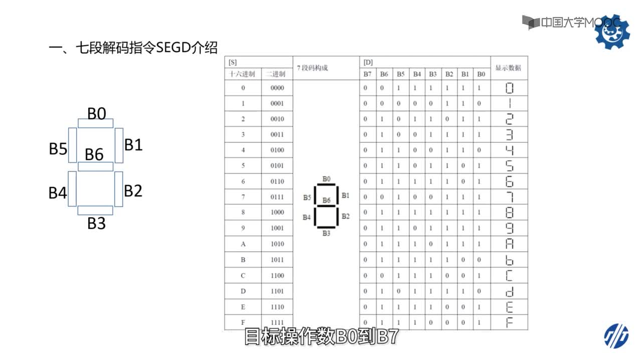 自動化：206_七段解碼指令SEGD(2)#硬聲創作季 