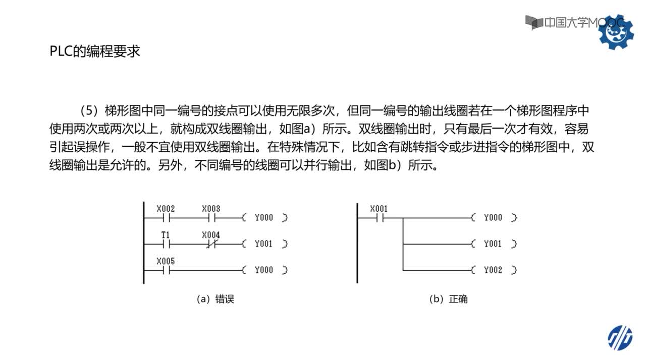 自動化：44_PLC的編程要求(2)#硬聲創(chuàng)作季 