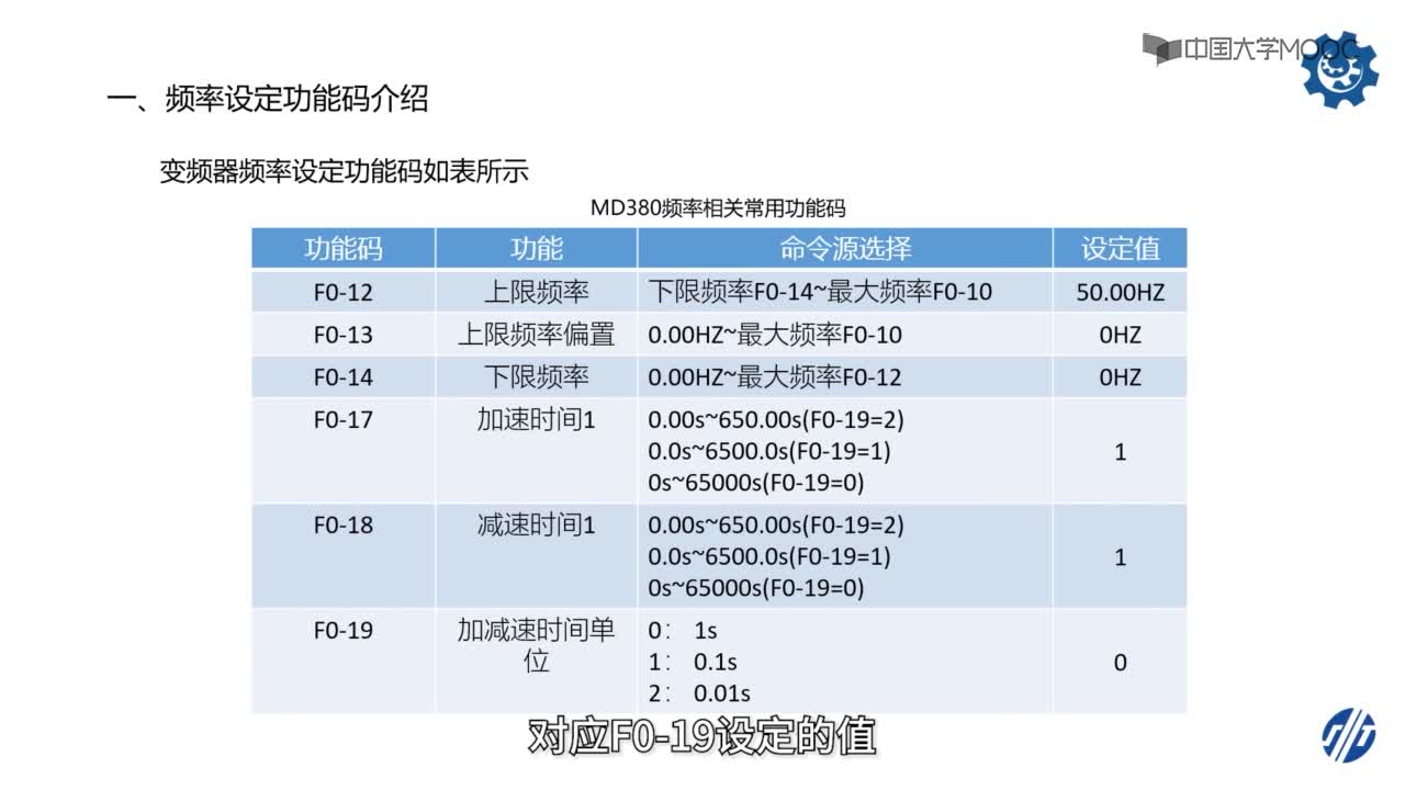 自动化：94_变频器频率设定功能码(2)#硬声创作季 
