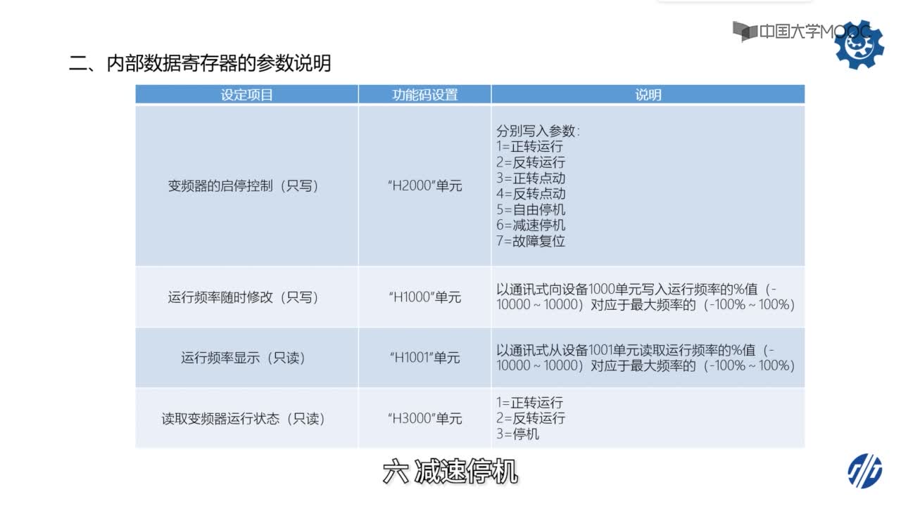 自动化：98_变频器通信方式调速控制设置(2)#硬声创作季 