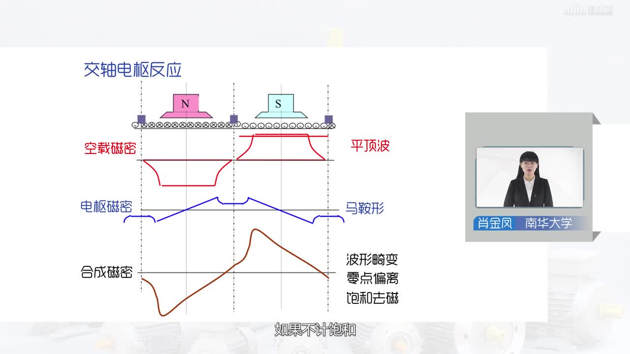 [2.3.2]--電樞反應(yīng)(2)#硬聲創(chuàng)作季 