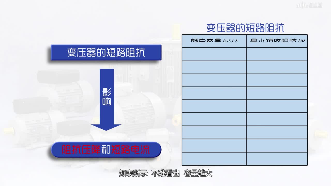 [3.5.2]--變壓器參數(shù)測(cè)定——短路試驗(yàn)(2)#硬聲創(chuàng)作季 