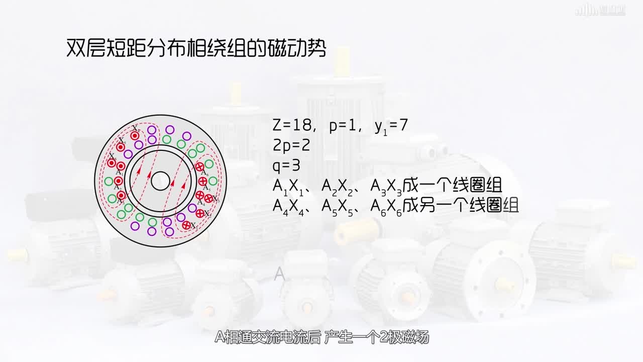[4.4]--交流繞組的磁動勢(2)#硬聲創(chuàng)作季 
