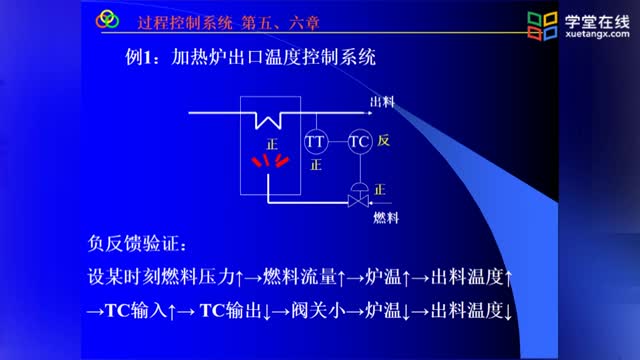 [6.4.1]--PID控制的选取与整定_clip003