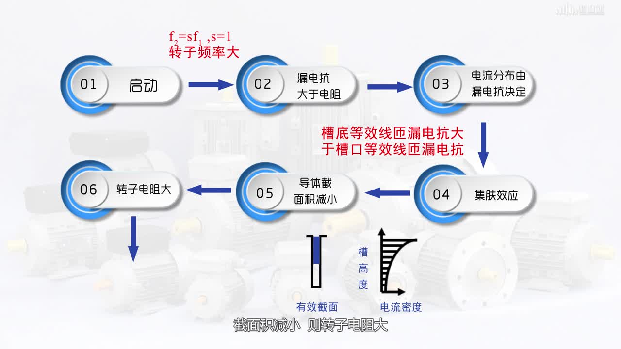 [5.9.3]--高起動轉(zhuǎn)矩籠型異步電動機(2)#硬聲創(chuàng)作季 