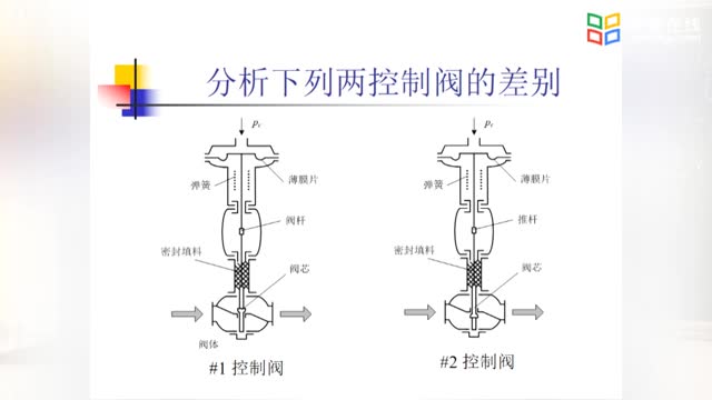 [6.4.1]--PID控制的选取与整定_clip002