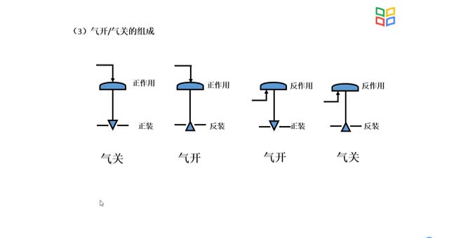 [2.1]--过程控制仪表_clip002