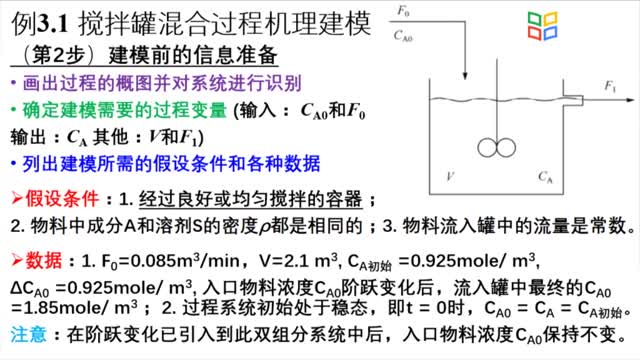 [3.4.1]--机理建模的步骤和举例_clip002