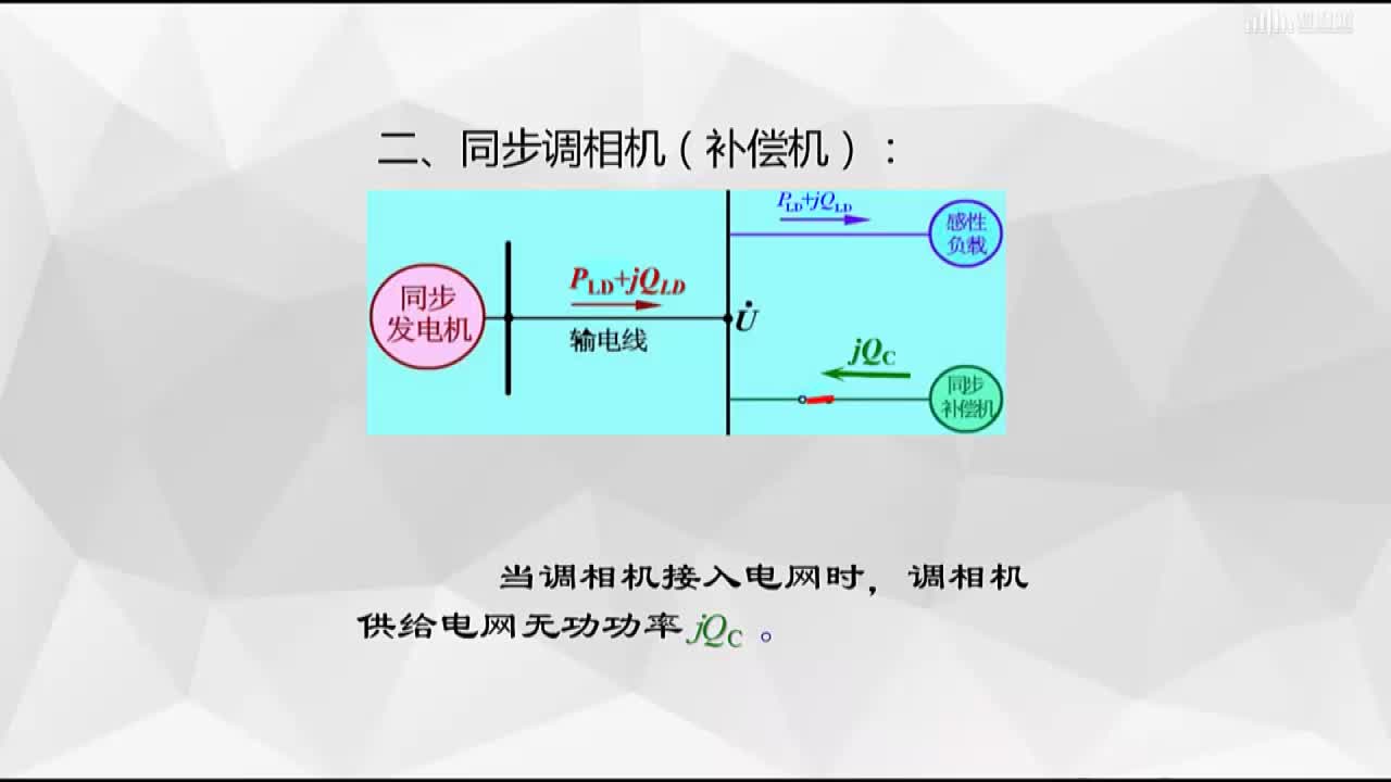 [4.8]--同步电动机和同步调相机(2)#硬声创作季 
