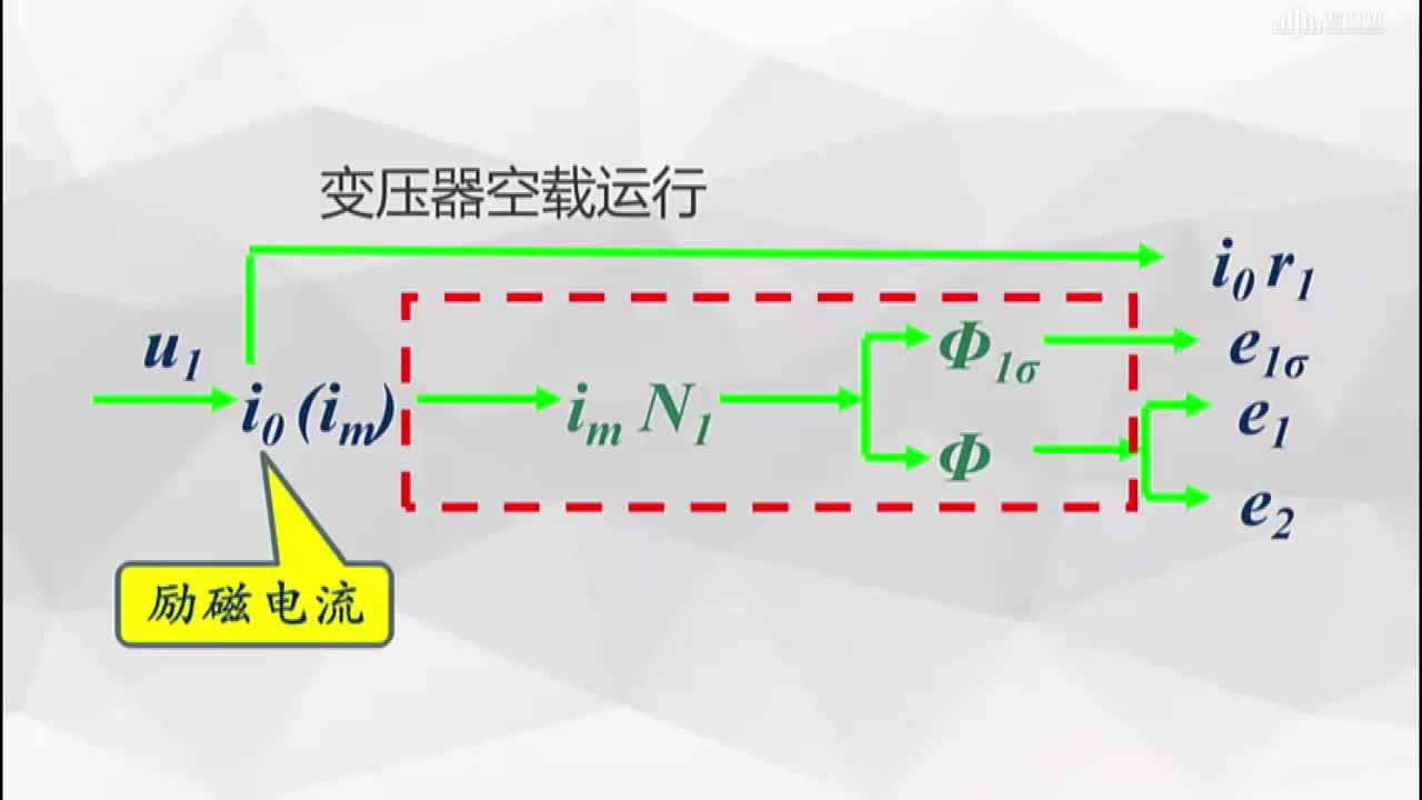 [2.3]--變壓器的空載運行(2)#硬聲創作季 