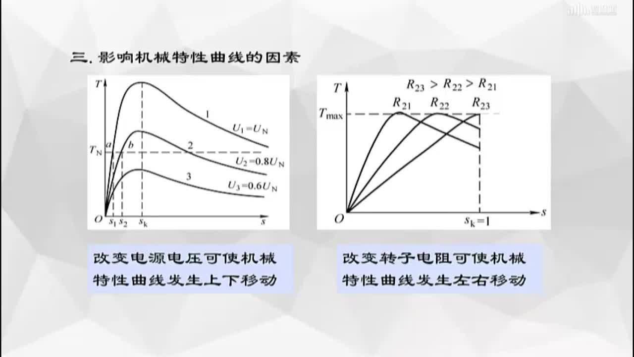 [3.13]--感应电机的机械特性(3)#硬声创作季 