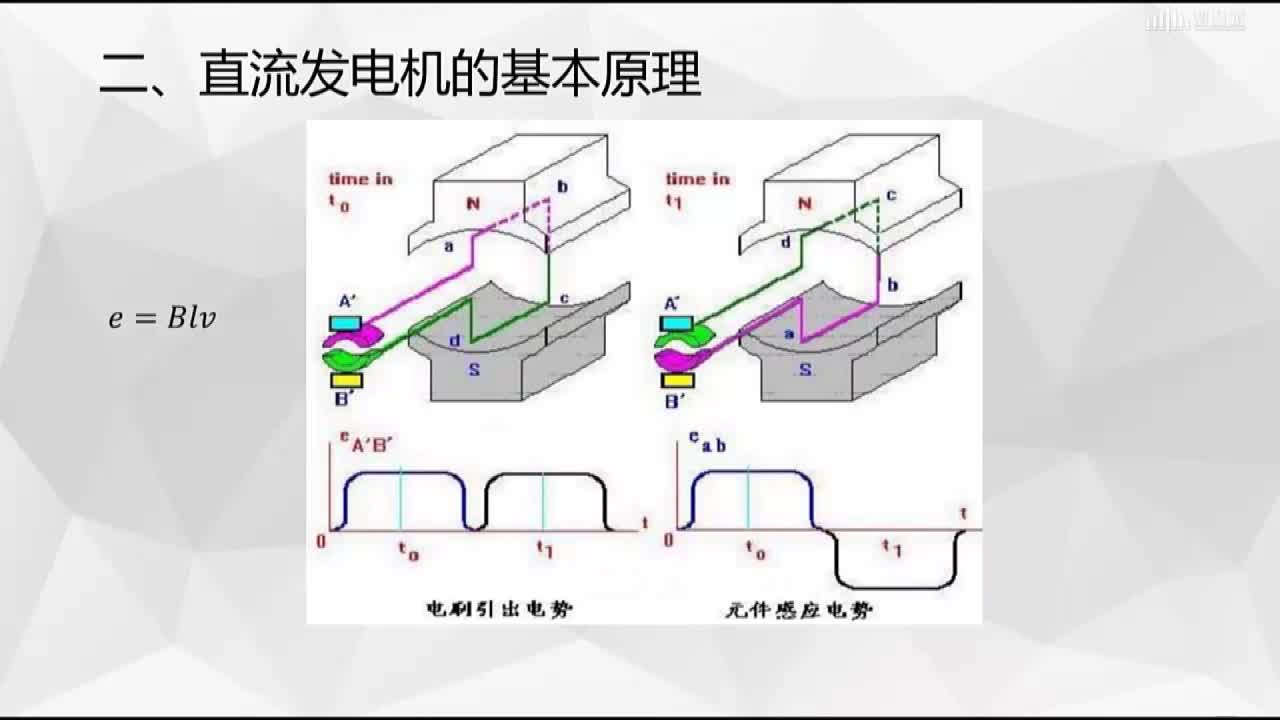 [1.2]--直流电机的基本作用原理(2)#硬声创作季 