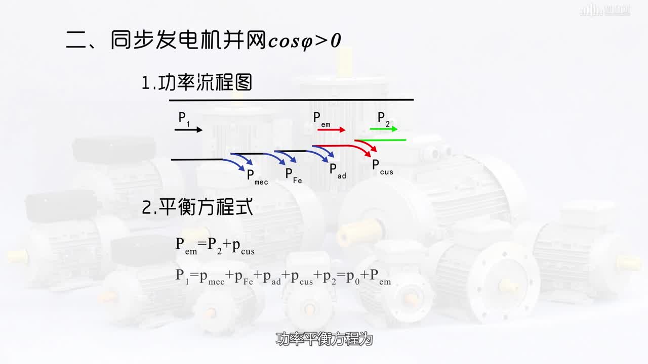 [6.12]--三相同步发电机功率和转矩平衡方程(2)#硬声创作季 
