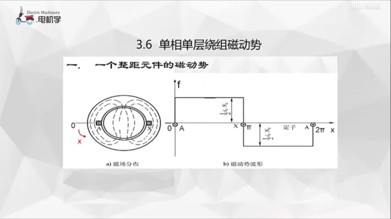 [3.6]--单相单层绕组的磁动势(2)#硬声创作季 