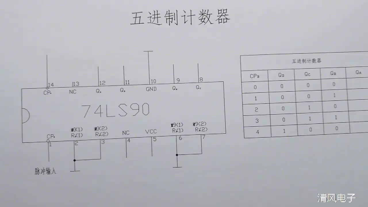 五進(jìn)制計(jì)數(shù)器原理