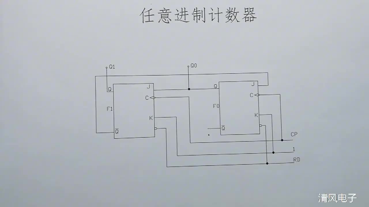 任意進制計數(shù)器