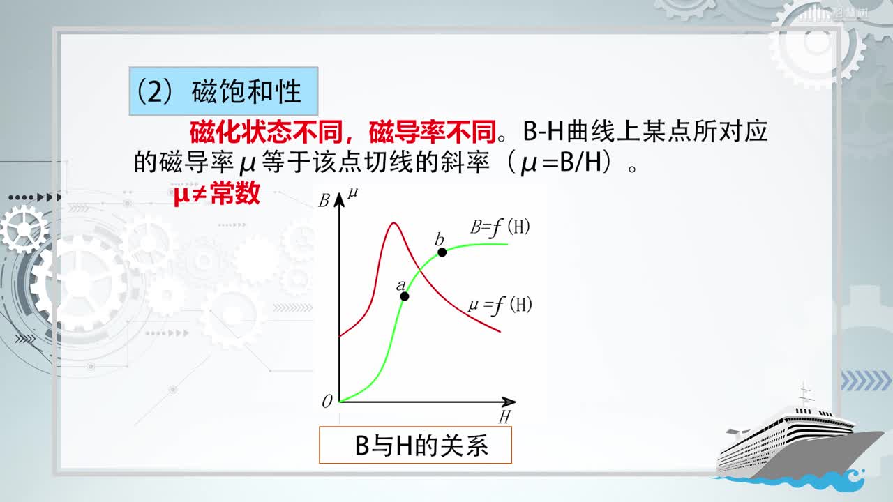 [1.2]--铁磁材料的磁性能(2)#硬声创作季 