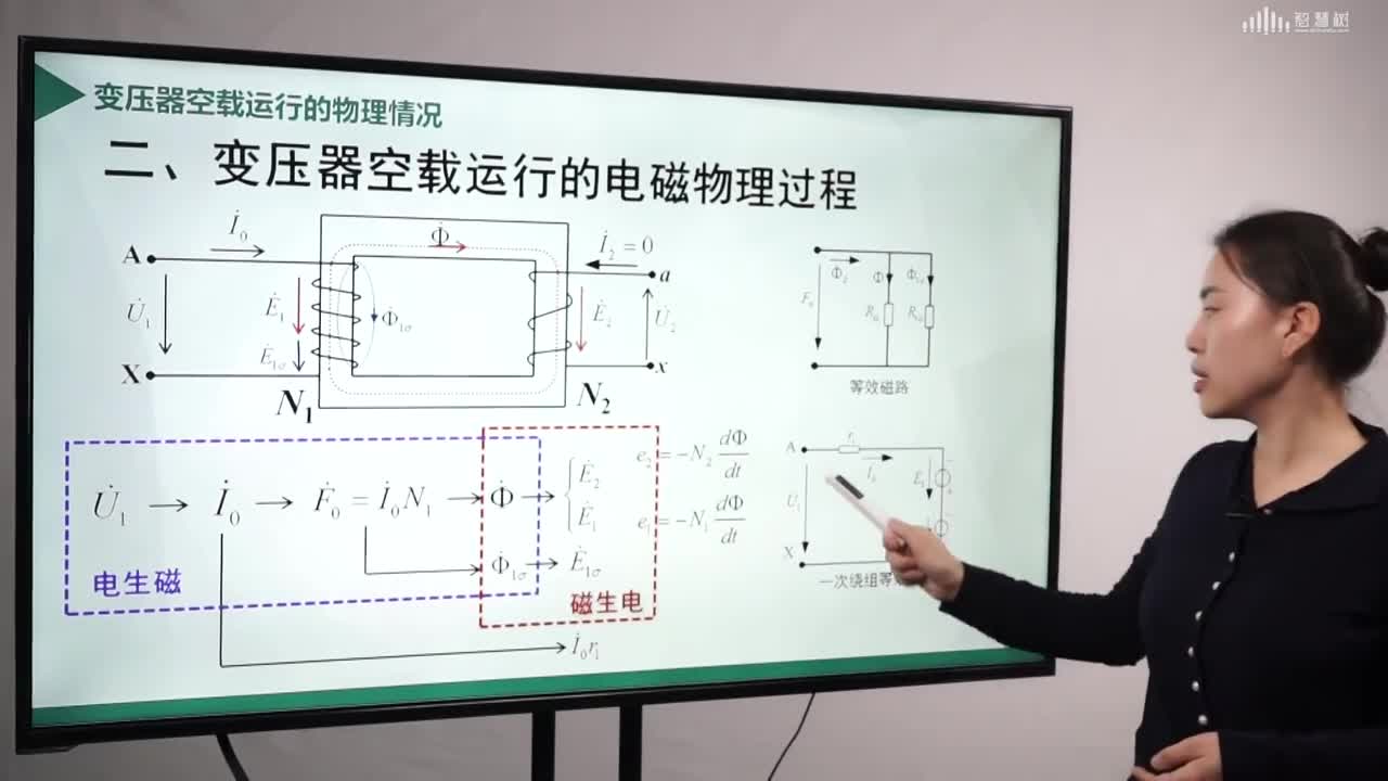 [2.1.1]--空載運(yùn)行的物理情況(2)#硬聲創(chuàng)作季 