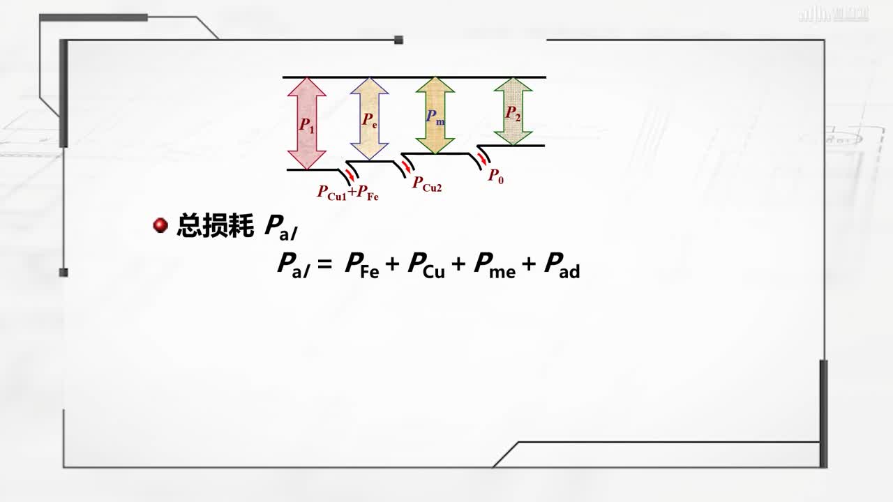 [3.5]--三相異步電動機(jī)的功率和轉(zhuǎn)矩及運(yùn)行特性(2)#硬聲創(chuàng)作季 