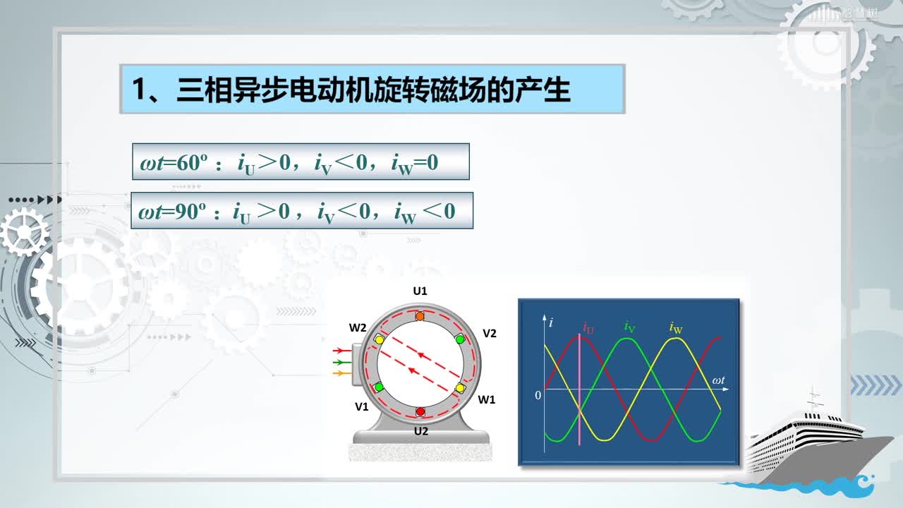 [3.2]--异步电动机的旋转磁场(2)#硬声创作季 