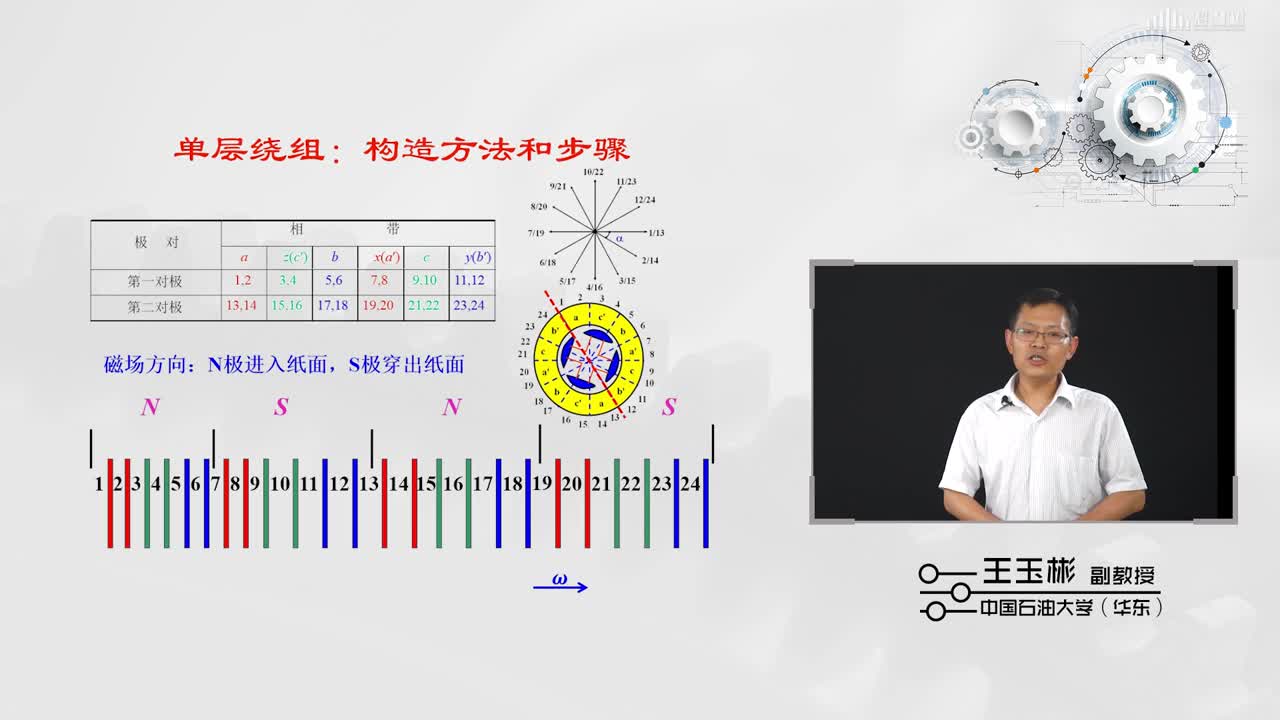 [4.1.5]--三相單層繞組（二）(2)#硬聲創(chuàng)作季 