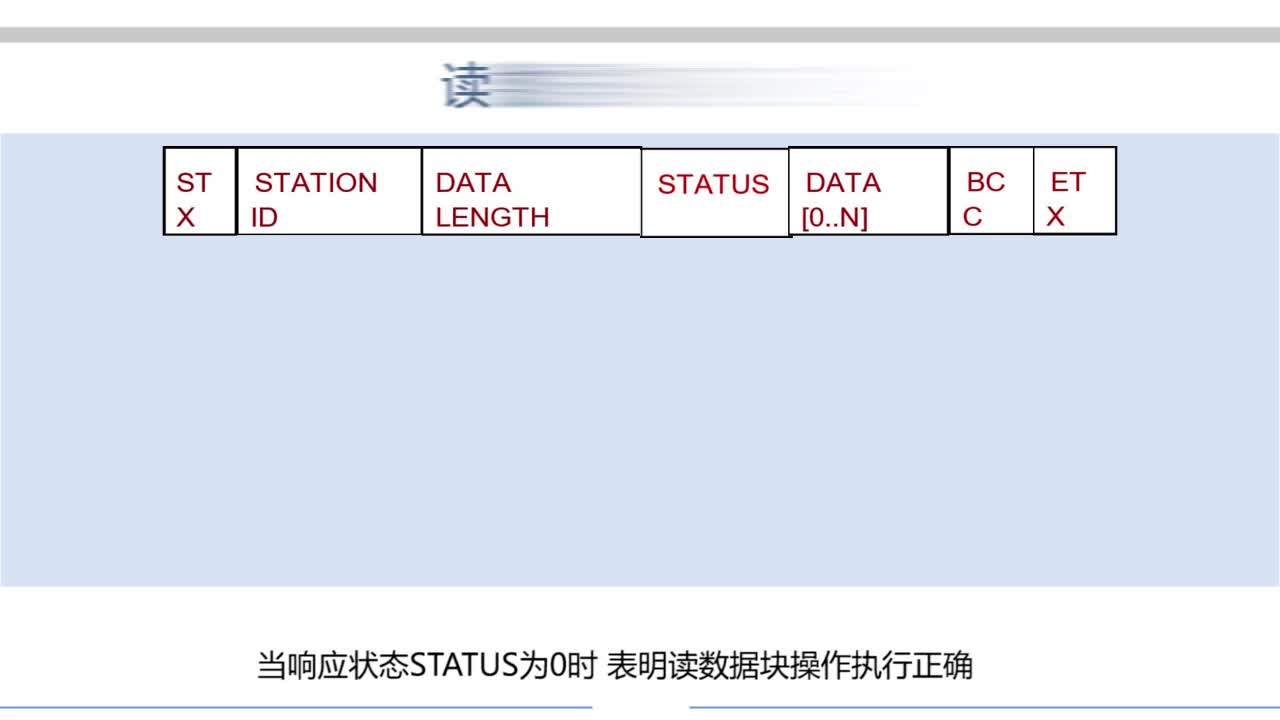 #硬聲創作季  #物聯網設備編程與實施  107 RFID讀數據塊命令格式