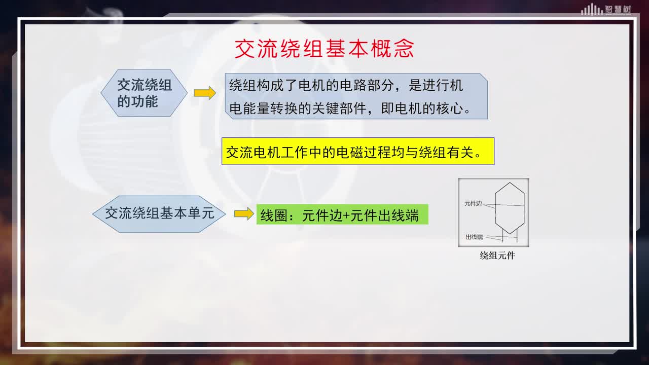 [1.1]--交流繞組的基本概念(2)#硬聲創(chuàng)作季 