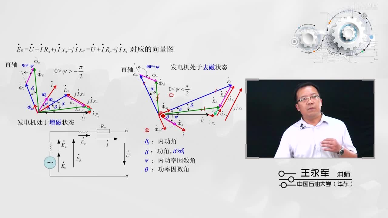 [2.2.5]--隱極同步發(fā)電機的相量圖、方程式（下）(2)#硬聲創(chuàng)作季 