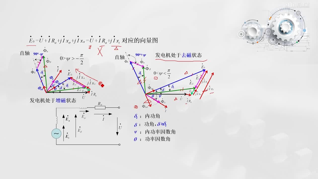 [2.2.5]--隱極同步發(fā)電機(jī)的相量圖、方程式（下）(3)#硬聲創(chuàng)作季 