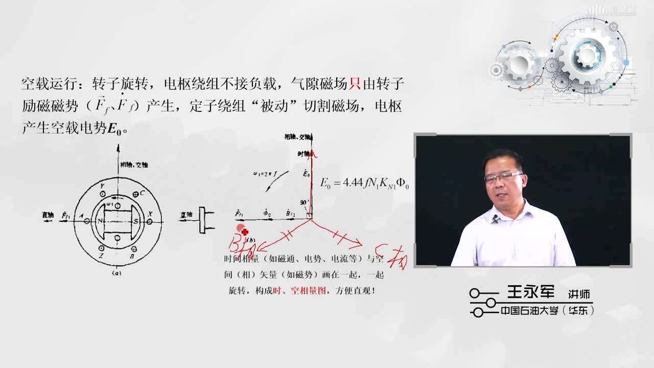 [2.2.1]--同步電機(jī)的空載運(yùn)行(3)#硬聲創(chuàng)作季 