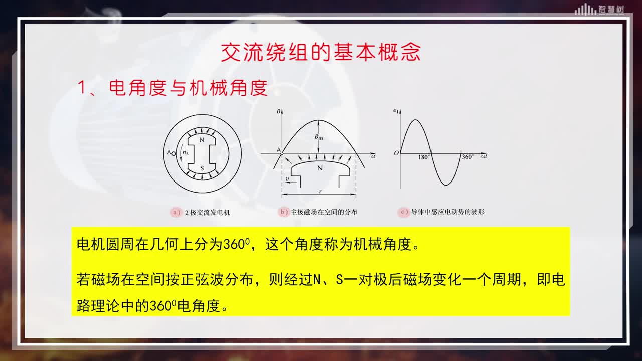 [1.1]--交流绕组的基本概念(3)#硬声创作季 