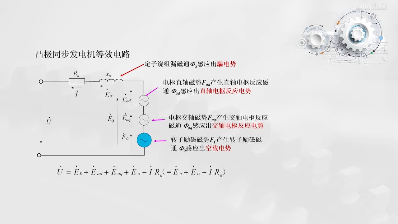 [2.3.3]--凸极同步发电机等效电路(2)#硬声创作季 
