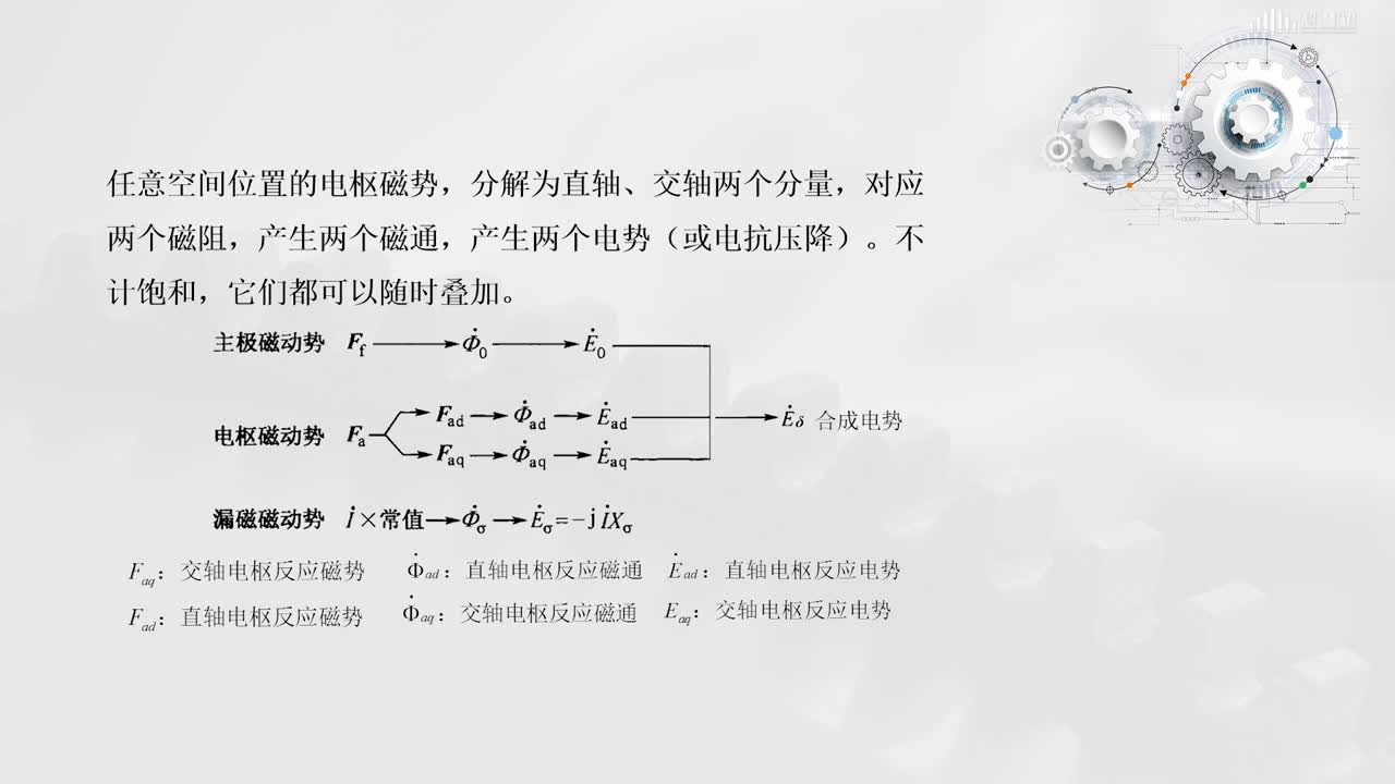 [2.3.2]--凸極同步電機(jī)的雙反應(yīng)理論(2)#硬聲創(chuàng)作季 
