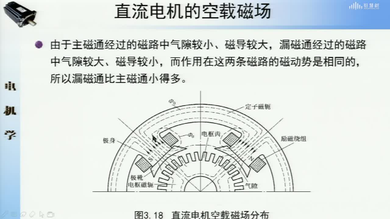 [4.3.1]--直流电机的空载磁场(2)#硬声创作季 