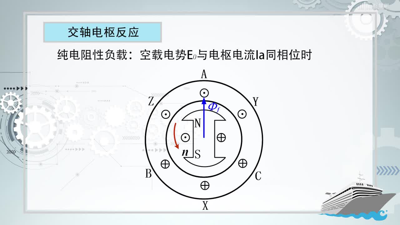 [4.3]--同步发电机交轴电枢反应(2)#硬声创作季 