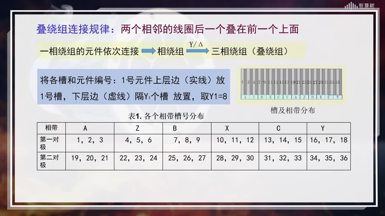[1.2.1]--疊繞組(3)#硬聲創(chuàng)作季 