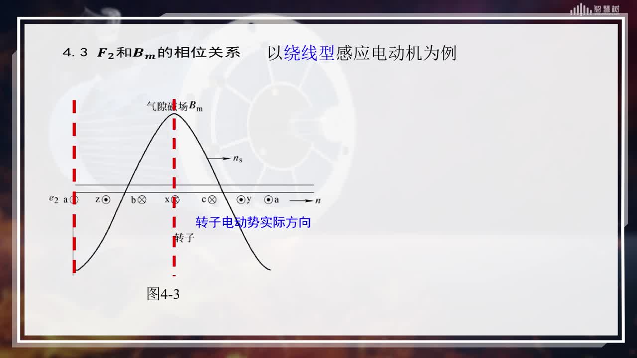 [2.4]--负载时的磁动势和磁场(3)#硬声创作季 