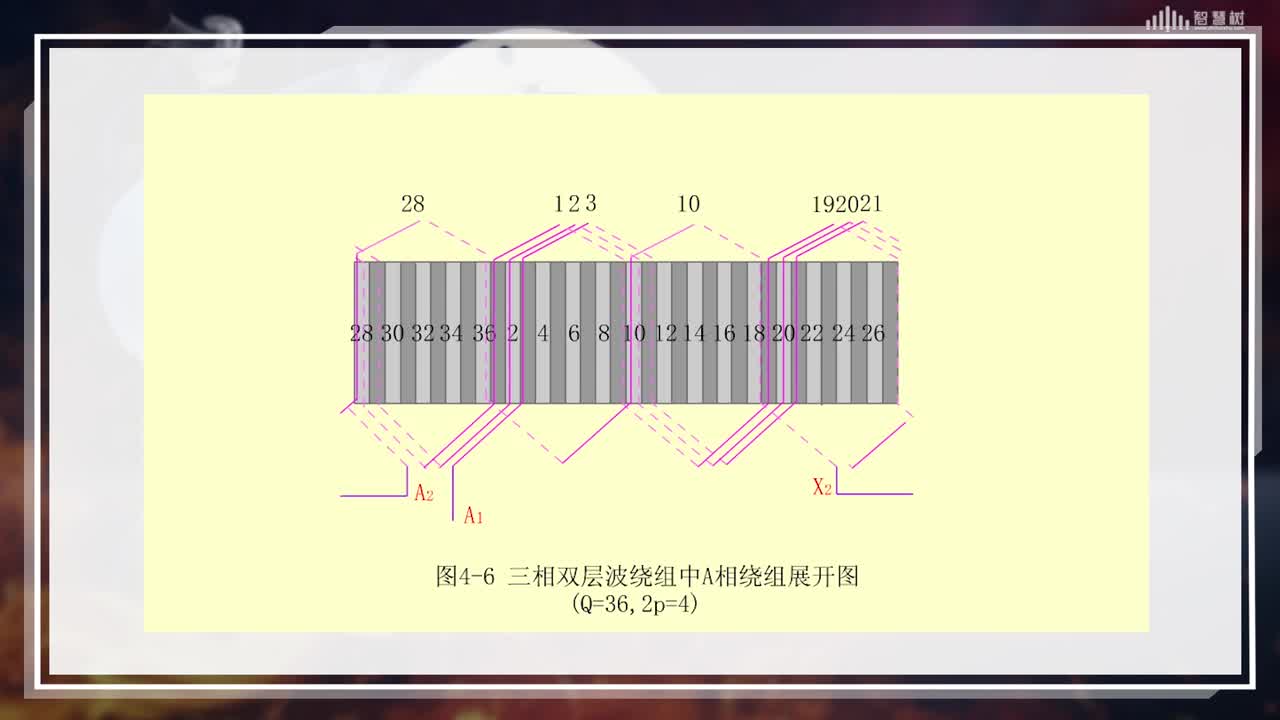 [1.2.2]--波繞組(2)#硬聲創(chuàng)作季 