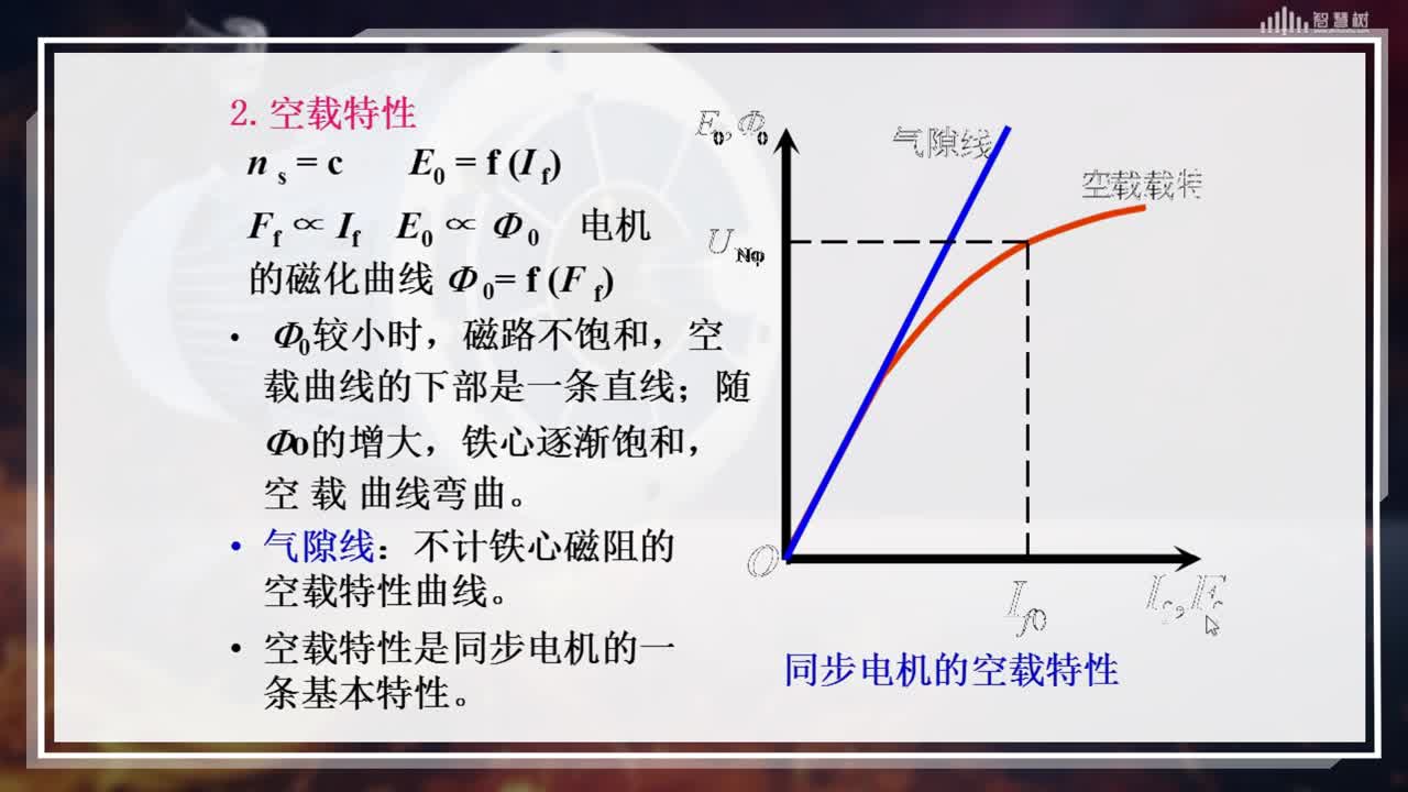 [3.2]--同步发电机的空载磁场和电枢反应(2)#硬声创作季 