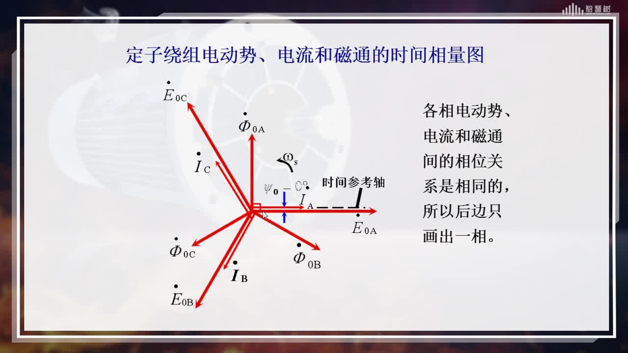 [3.2]--同步发电机的空载磁场和电枢反应(3)#硬声创作季 