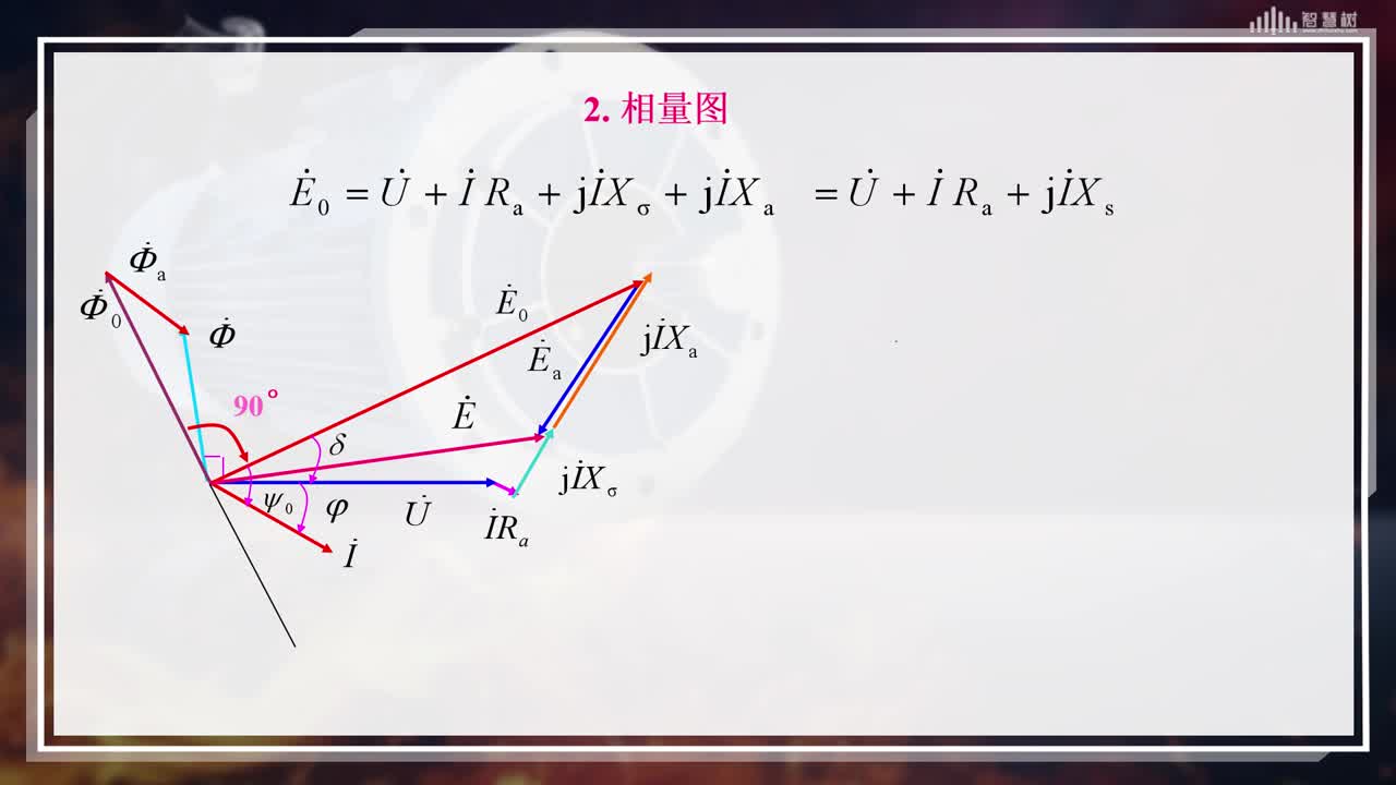 [3.3]--隐极同步发电机的电压方程、向量图和等效电路(2)#硬声创作季 