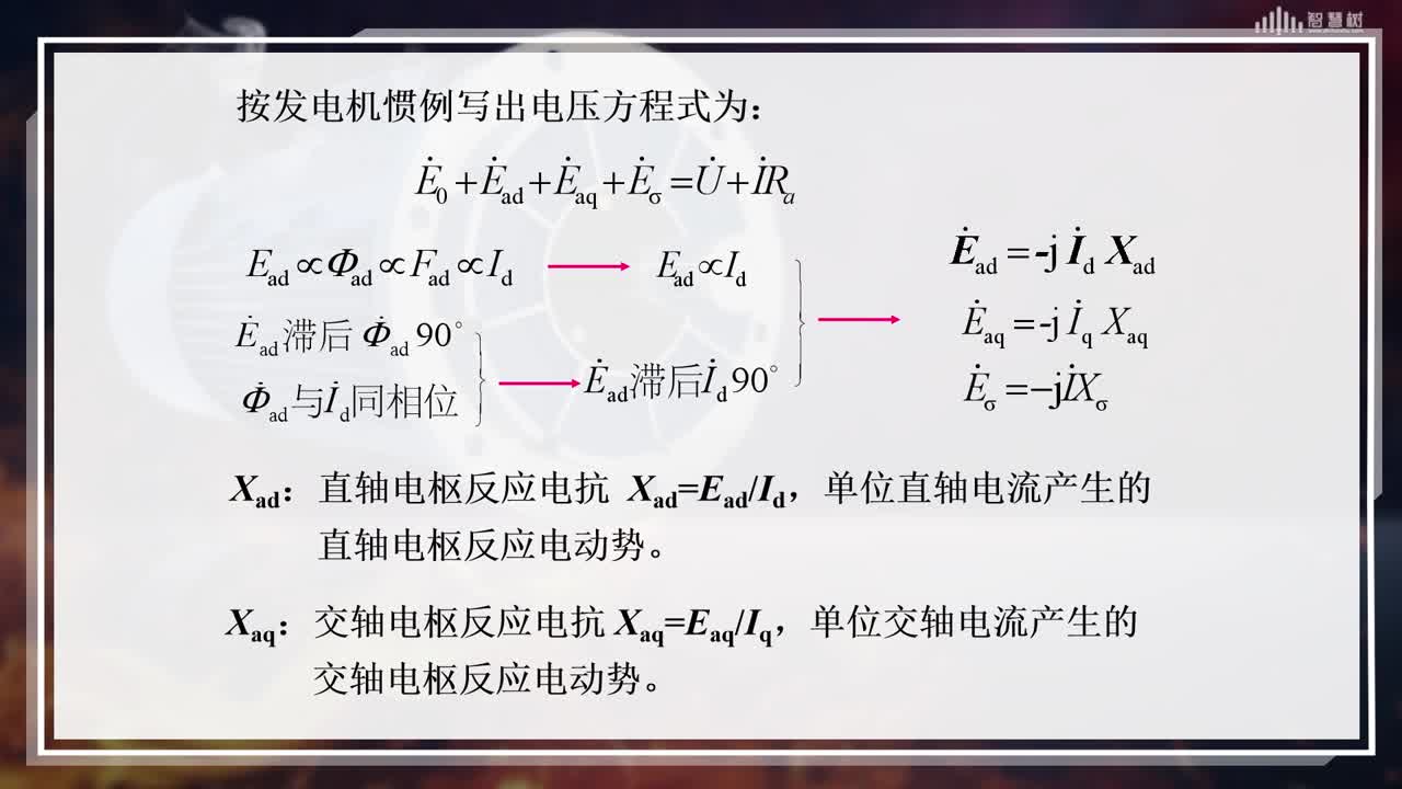 [3.4]--凸极同步发电机的电压方程和相量图(2)#硬声创作季 