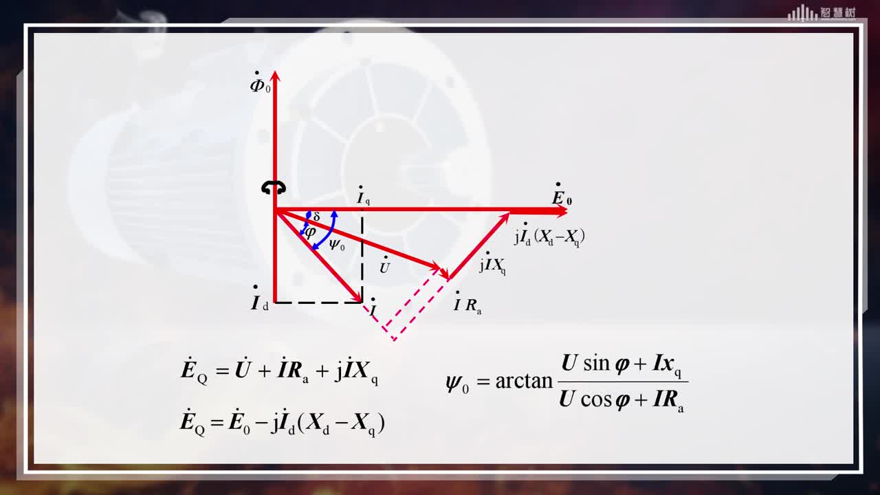 [3.4]--凸极同步发电机的电压方程和相量图(3)#硬声创作季 