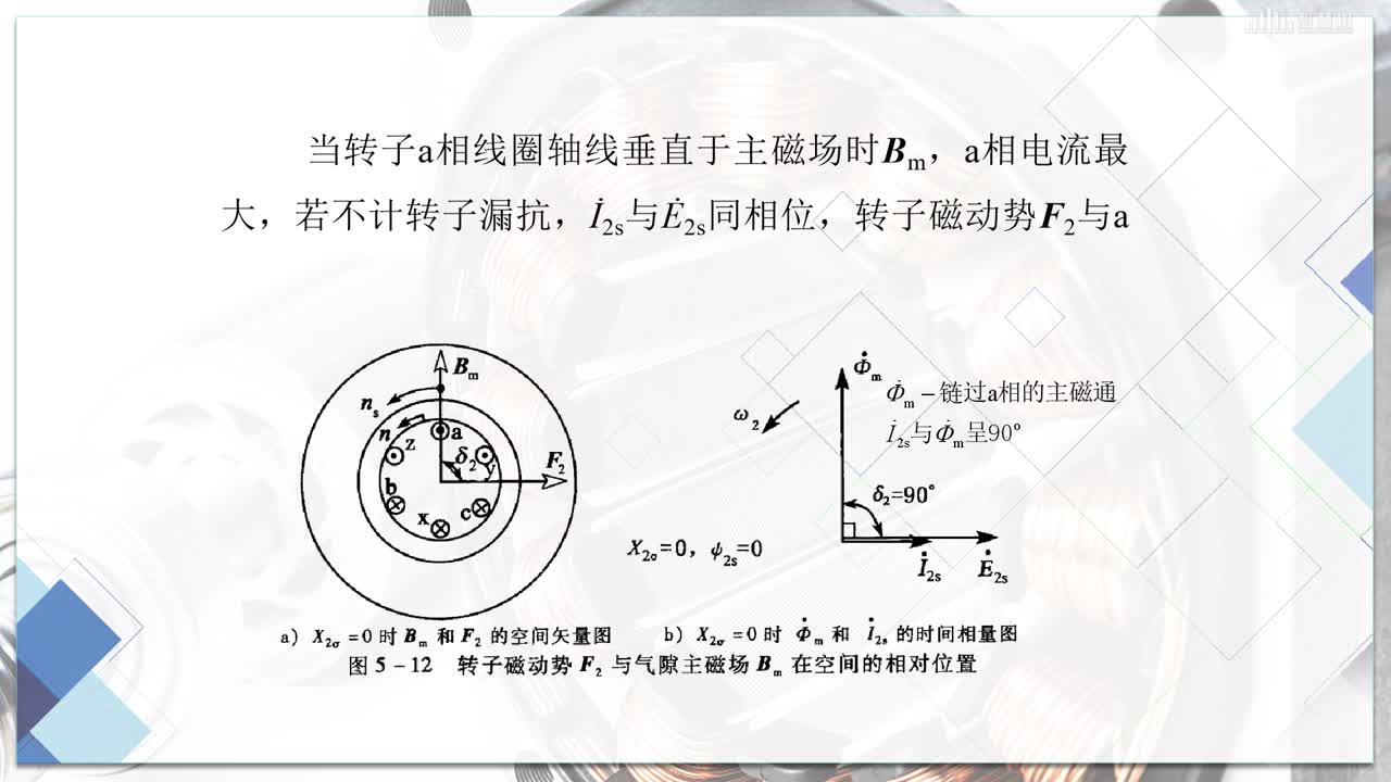[6.2.2]--三相感應(yīng)電動(dòng)機(jī)的磁動(dòng)勢(shì)和磁場(chǎng)（2）(2)#硬聲創(chuàng)作季 