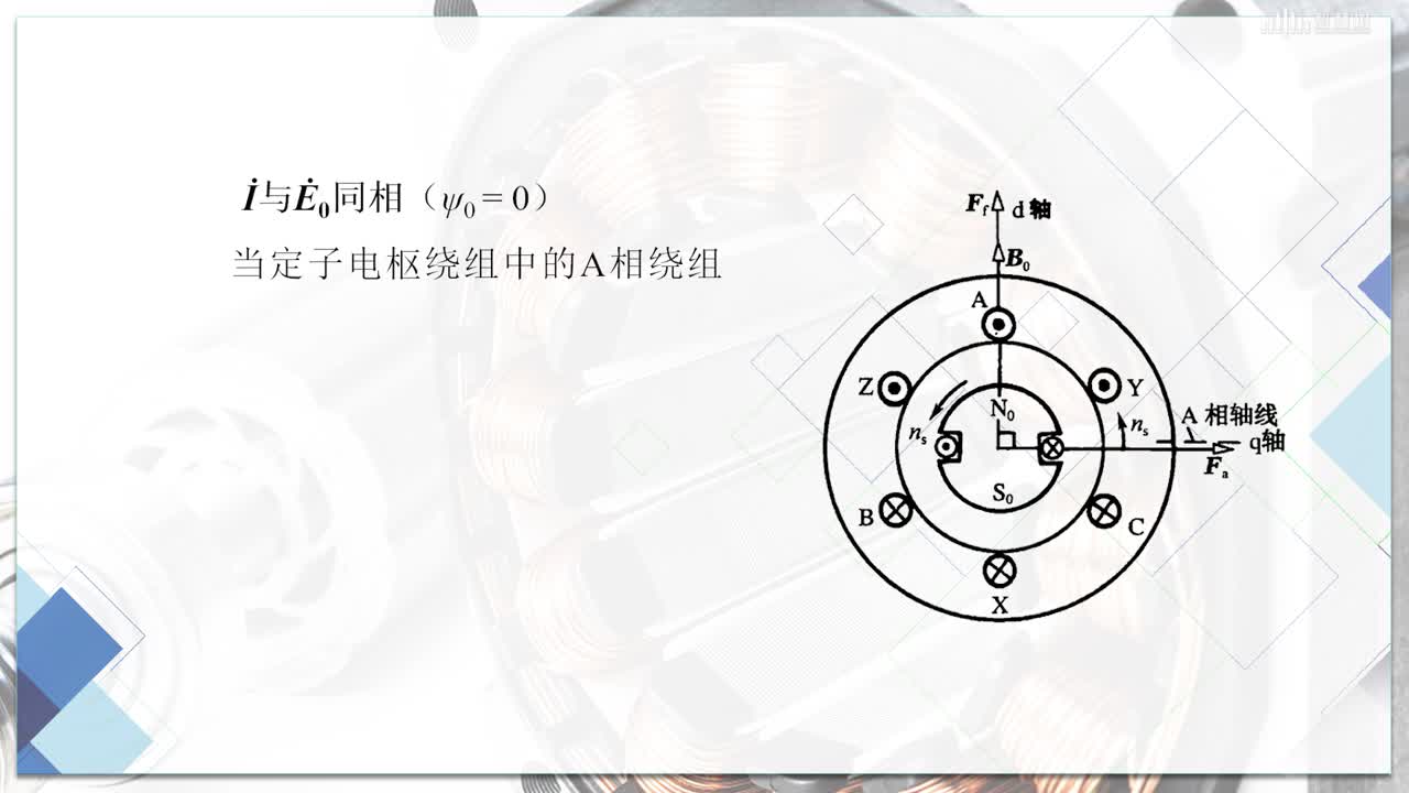 [7.2]--空載和負(fù)載時同步發(fā)電機(jī)內(nèi)的磁場(2)#硬聲創(chuàng)作季 