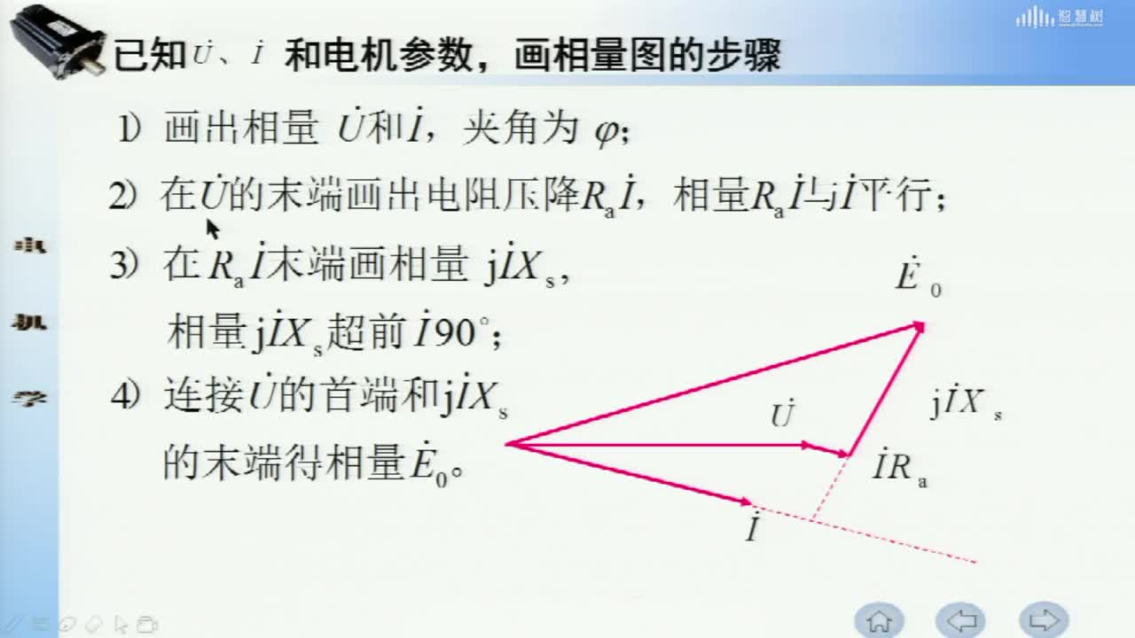[7.3]--隱極同步電機(jī)基本方程和相量圖(2)#硬聲創(chuàng)作季 