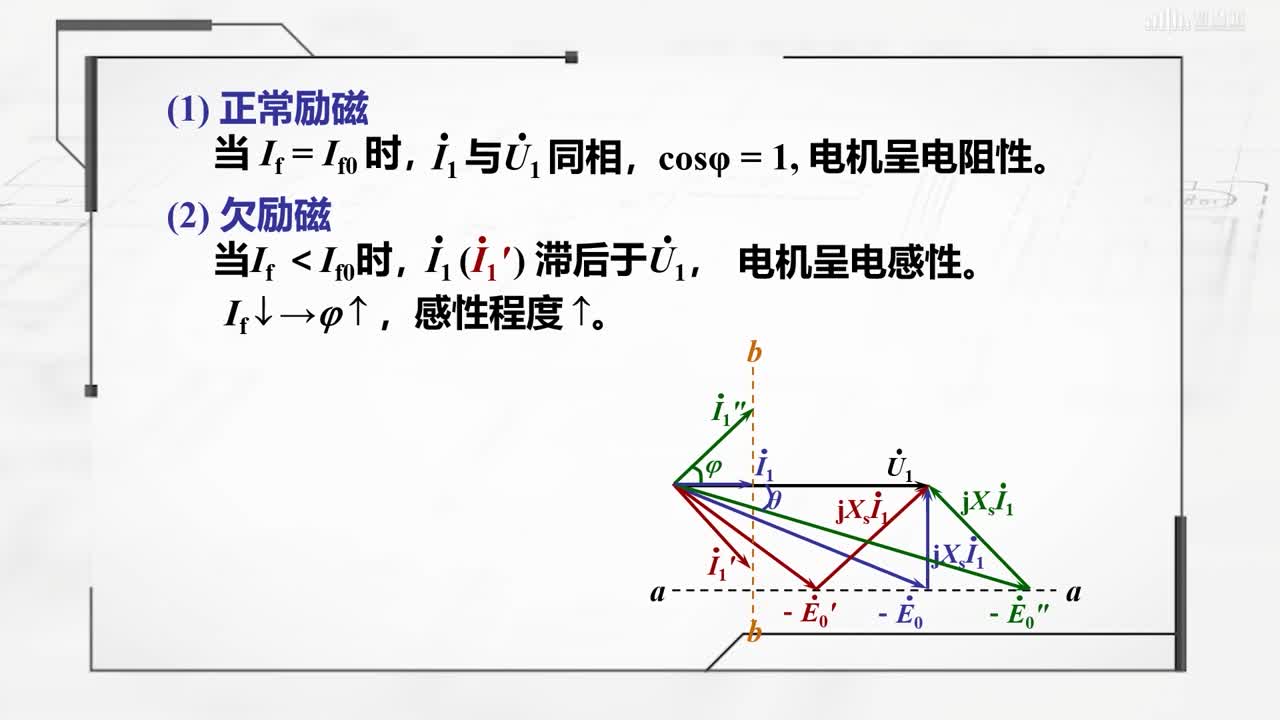 [5.5]--三相同步电动机的功率因数调节(2)#硬声创作季 