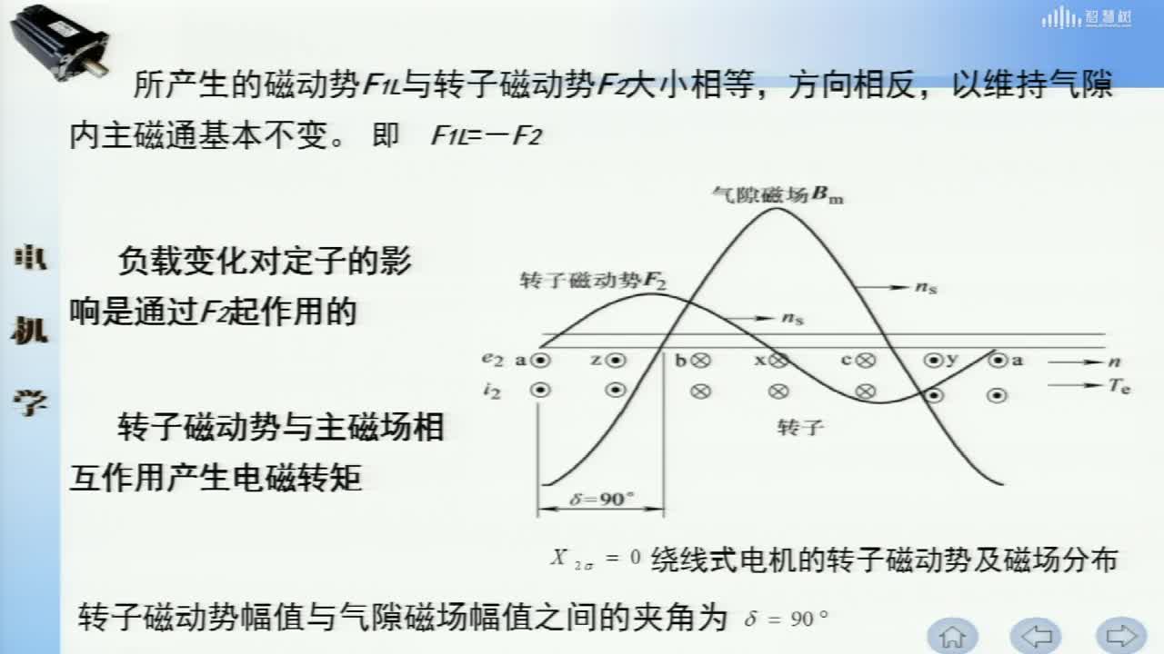 [6.2.2]--感应电机的负载磁动势和磁场(2)#硬声创作季 