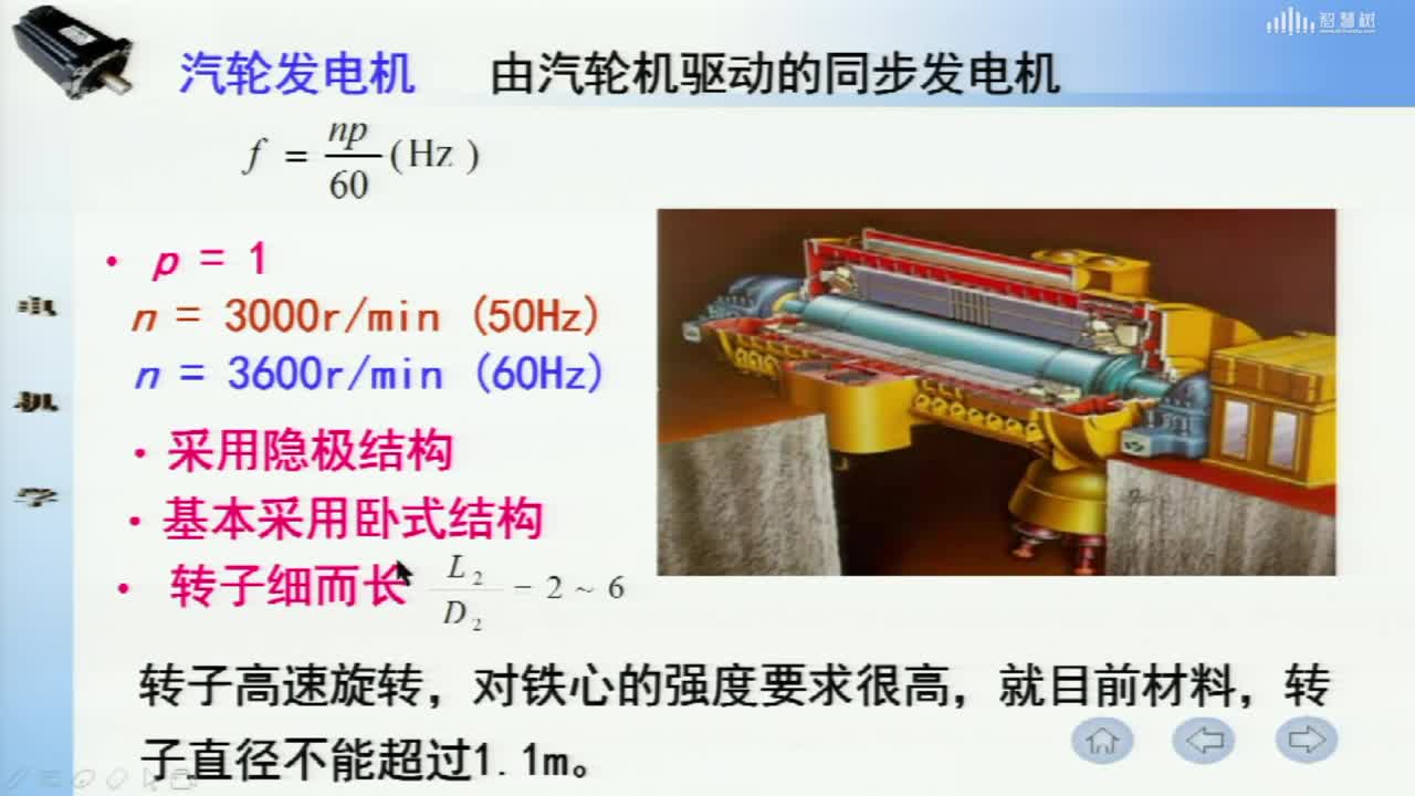 [7.1]--同步電機(jī)的結(jié)構(gòu)和運(yùn)行狀態(tài)(2)#硬聲創(chuàng)作季 